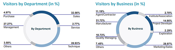 cippe, the Must-Visit Petroleum Event(图3)